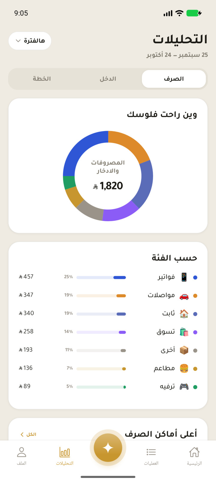 شاشة التحليلات في قرش: حلقة تبيّن صرف الشهر، وتحتها الفئات ومبالغها.